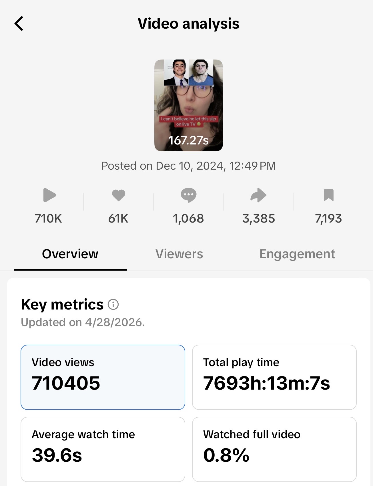 Conspiracy Dec 2024 analytics