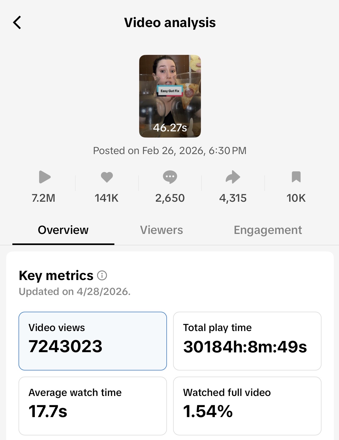 Gut Fix Feb 2026 analytics